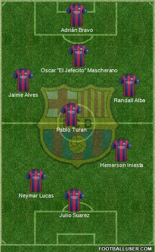 F.C. Barcelona Formation 2015