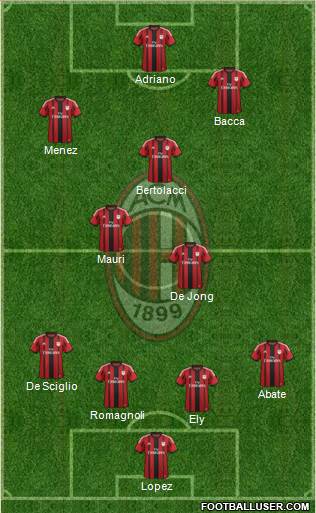 A.C. Milan Formation 2015