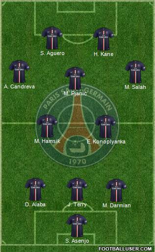 Paris Saint-Germain Formation 2015