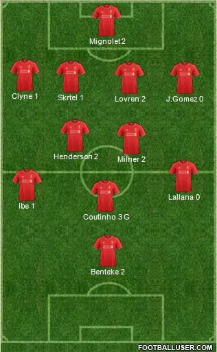 Liverpool Formation 2015