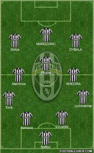 Juventus Formation 2015