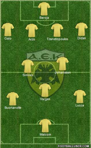 AEK Athens Formation 2015