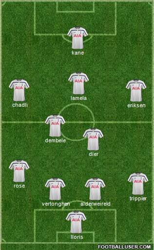 Tottenham Hotspur Formation 2015