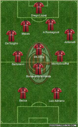 A.C. Milan Formation 2015