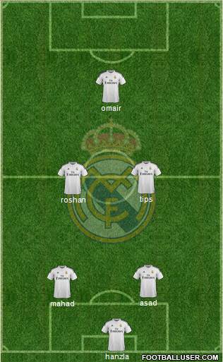 Real Madrid C.F. Formation 2015
