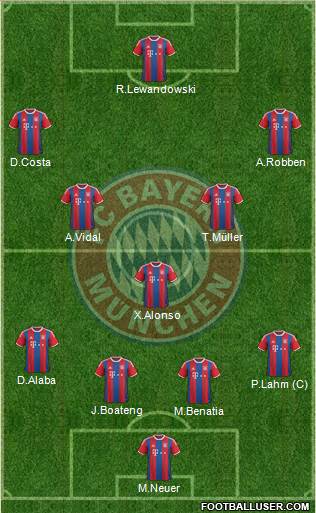 FC Bayern München Formation 2015