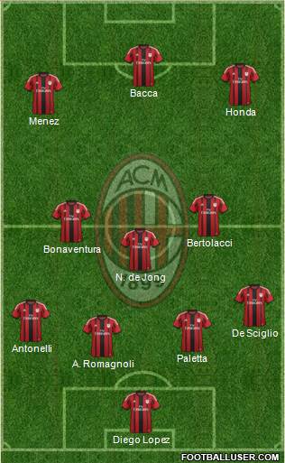 A.C. Milan Formation 2015