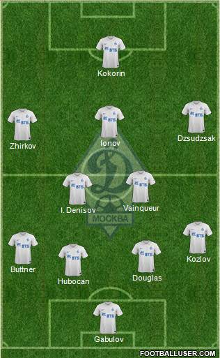 Dinamo Moscow Formation 2015