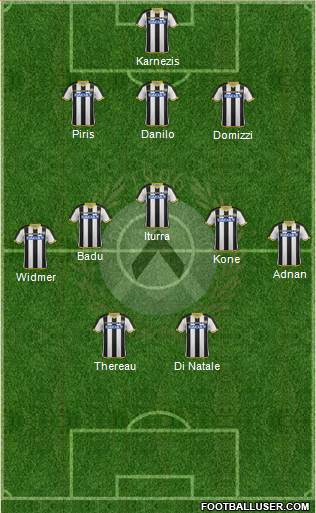 Udinese Formation 2015