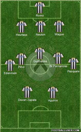 Udinese Formation 2015