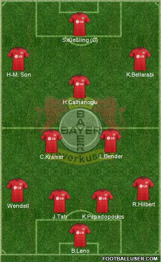 Bayer 04 Leverkusen Formation 2015