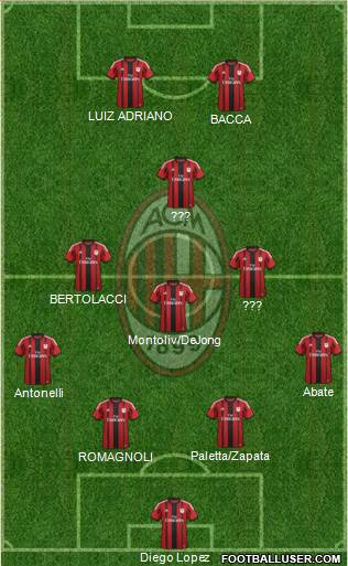 A.C. Milan Formation 2015