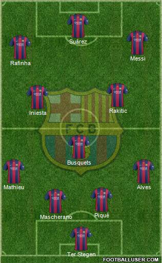 F.C. Barcelona Formation 2015