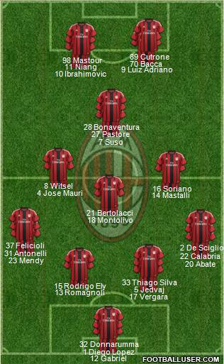A.C. Milan Formation 2015