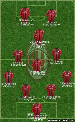 A.C. Milan Formation 2015