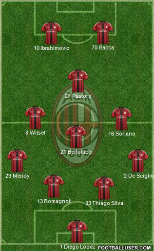 A.C. Milan Formation 2015