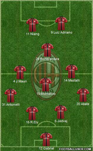 A.C. Milan Formation 2015