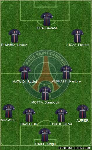 Paris Saint-Germain Formation 2015