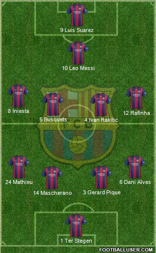 F.C. Barcelona Formation 2015