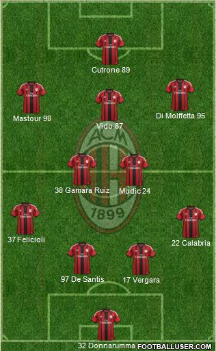 A.C. Milan Formation 2015