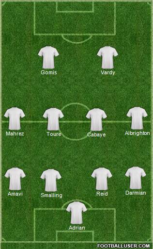 England Formation 2015