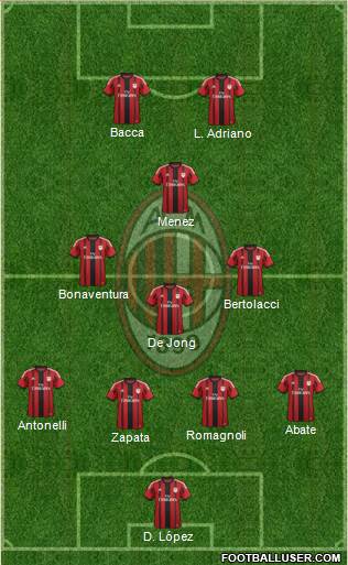 A.C. Milan Formation 2015
