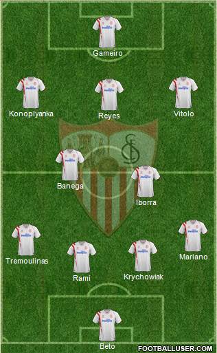 Sevilla F.C., S.A.D. Formation 2015