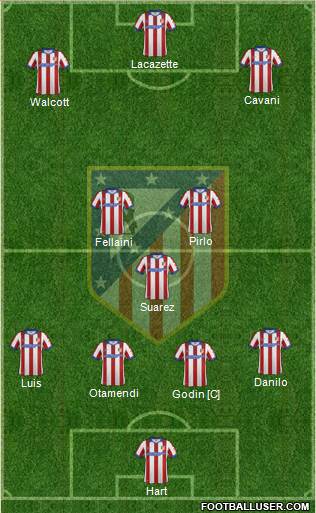 Atlético Madrid B Formation 2015