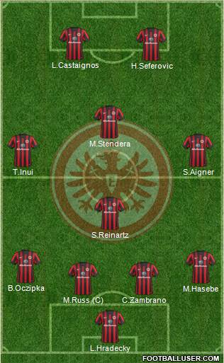 Eintracht Frankfurt Formation 2015