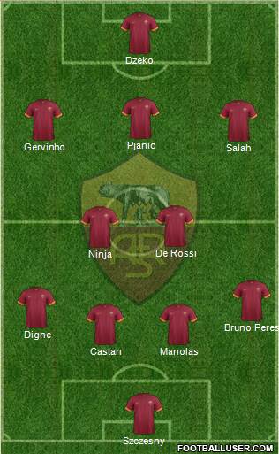 AS Roma Formation 2015