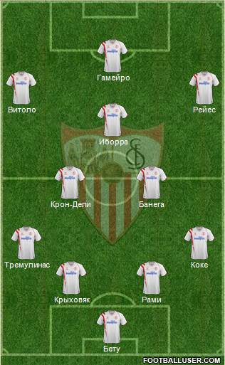 Sevilla F.C., S.A.D. Formation 2015