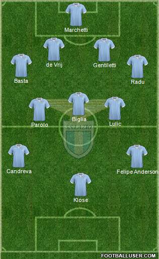 S.S. Lazio Formation 2015
