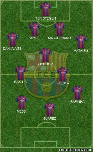 F.C. Barcelona Formation 2015