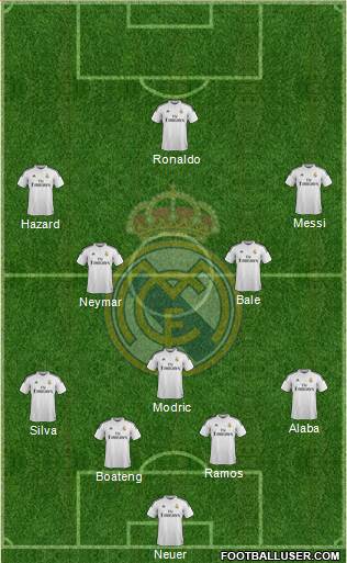 Real Madrid C.F. Formation 2015