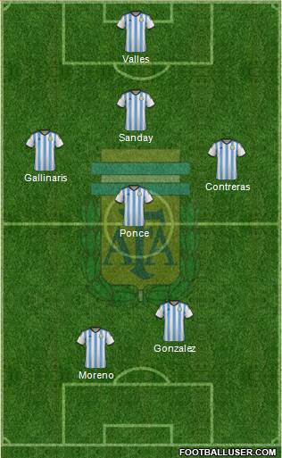 Argentina Formation 2015