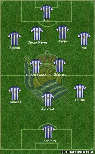 Real Sociedad S.A.D. Formation 2015