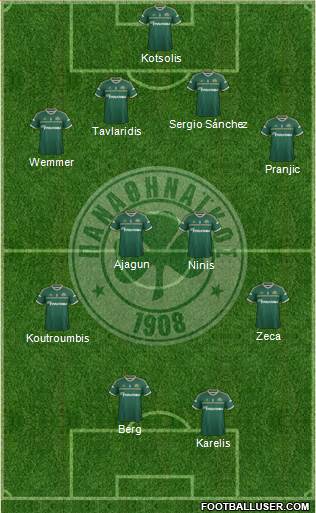 Panathinaikos AO Formation 2015