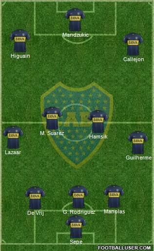 Boca Juniors Formation 2015