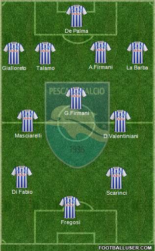 Pescara Formation 2015