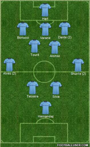 Manchester City Formation 2015