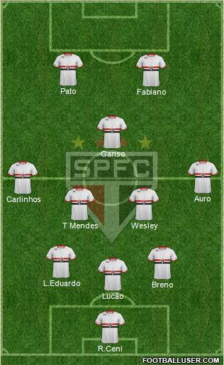 São Paulo FC Formation 2015
