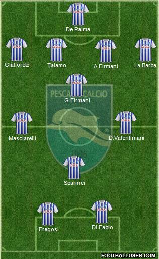 Pescara Formation 2015
