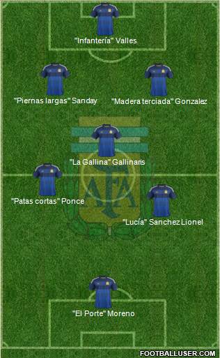 Argentina Formation 2015