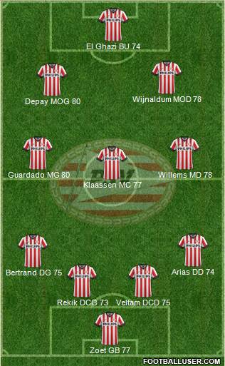 PSV Formation 2015