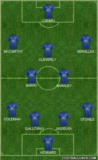 Everton Formation 2015