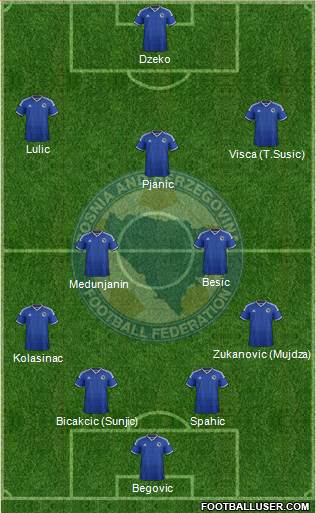 Bosnia and Herzegovina Formation 2015
