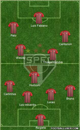 São Paulo FC Formation 2015