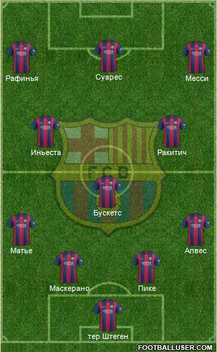 F.C. Barcelona Formation 2015