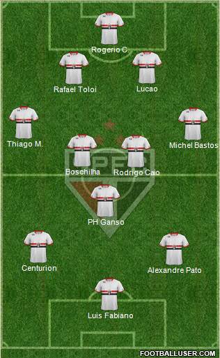 São Paulo FC Formation 2015