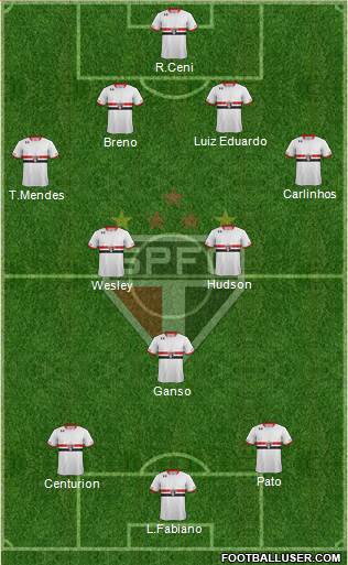 São Paulo FC Formation 2015